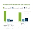 Automation Timeline 5 1