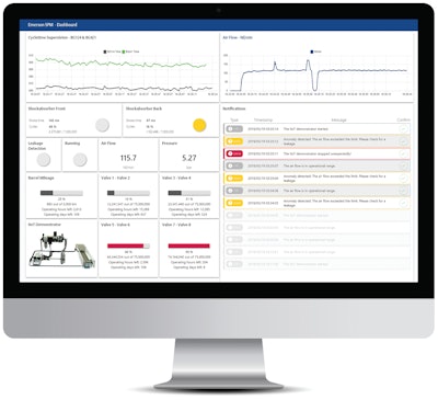 At the local dashboard for pneumatic and machine monitoring analytics, plant personnel can quickly see Key Performance Indicators when critical limits are reached, and they’re provided with pinpoint data and location of specific components for early intervention.