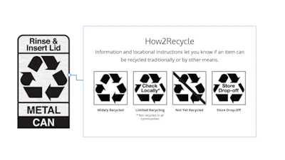 How To Recycle Label