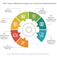 Predictive Maintenance