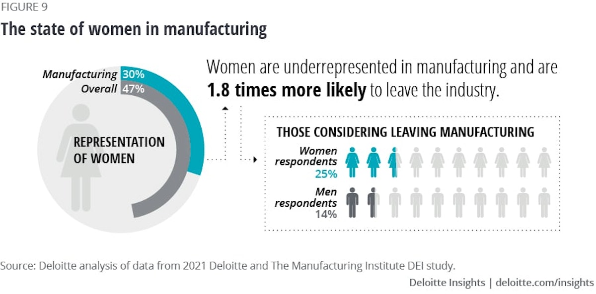 Deloitte skills gap hotsell