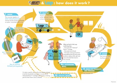 Bic Web