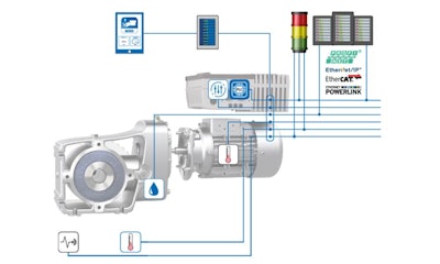 Nord Condition Monitoring Solution