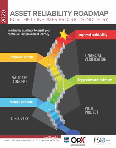 The Asset Reliability Roadmap provides great insights and guidance that can be applied to any organization.