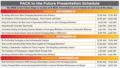 Schedule of presentations by packaging industry experts and business leaders on topics such as sustainability, smart packaging, and new technologies on the PACK to the Future stage.
