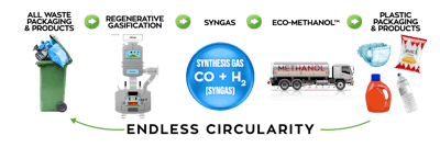 Syngas Diagram