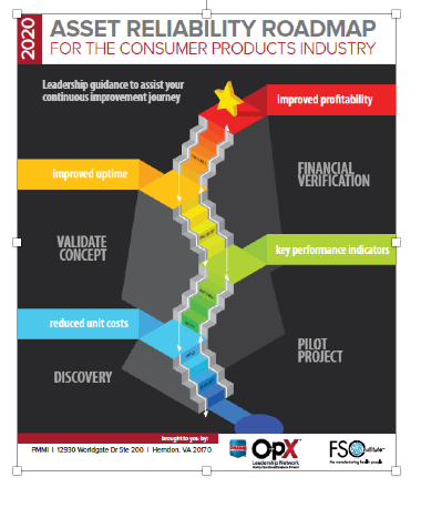 Download your free copy of the &ldquo;Asset Reliability Roadmap for the Consumer Products Industry&rdquo; at www.opxleadershipnetwork.org/maintenance/download/asset-reliability-roadmap.