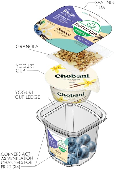 This exploded view of the Naturipe berry parfait pack illustrates all of the constituent packaging elements and how they nest together.