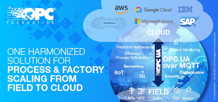 Opc For Cloud Revolution Slider 750x350 2022