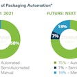 Automation's expected growth in the EOL space