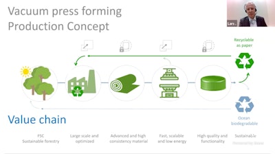 Sandberg claims the project to be as much of a business model innovation as a product one.