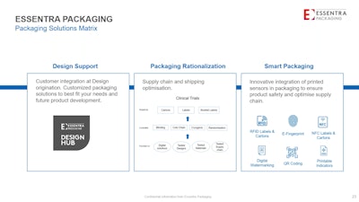 In the case of a packaging design center, the focus is split into three care areas.