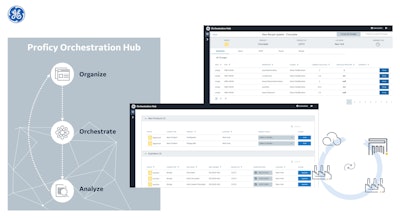 GE Digital's Proficy Orchestration Hub