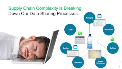 As the world stands right now, even intracompany data uses different languages, which is in part to blame for those 120 steps beforementioned.