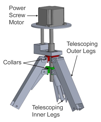 This stepper motor linear actuator assembly enables crutches to automatically stand on their own. A team of designers, interacting in real time online with motion engineers, was able to build a working prototype that included a custom anti-rotational guidance block in a fraction of the time that more traditional methods would have required.
