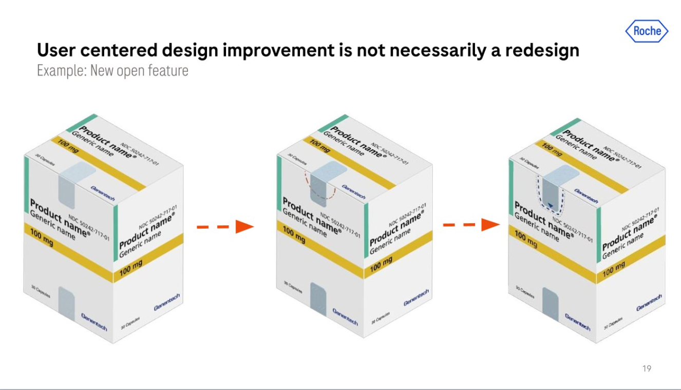 Dots and an arrow signify where to open the carton. Credit: Roche via Pharmapack Europe.