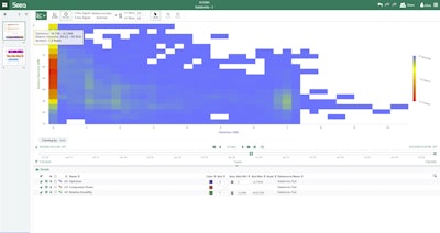 Seeq Databricks Partnership