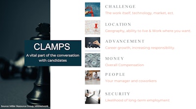 Clamps