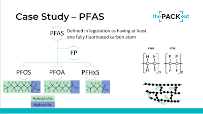 Pfas Fluorinated Polymers