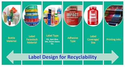 Package Recycling