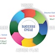 Success Cycle