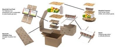 Coldchain Exploded With Text