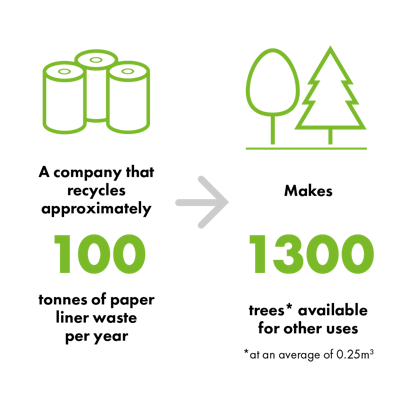 Raf Raf Cycle Resource Efficiency Infographic Square Eng