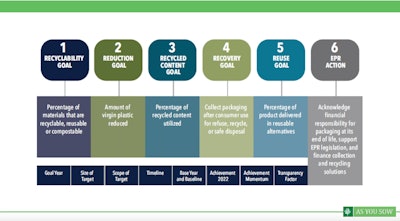 The report’s methodology involved a detailed scoring system based on six pillars.