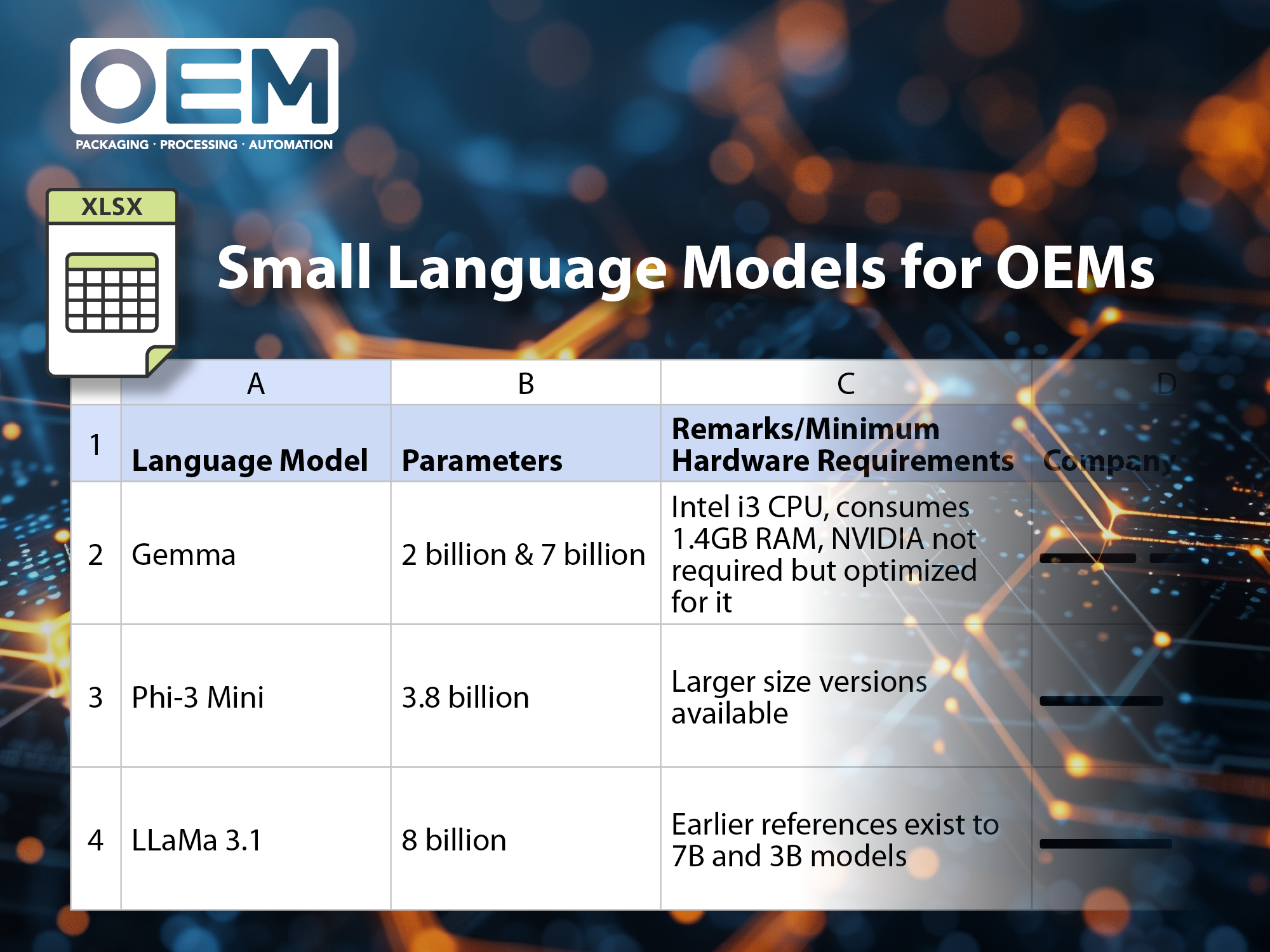 557 Oem Language Models