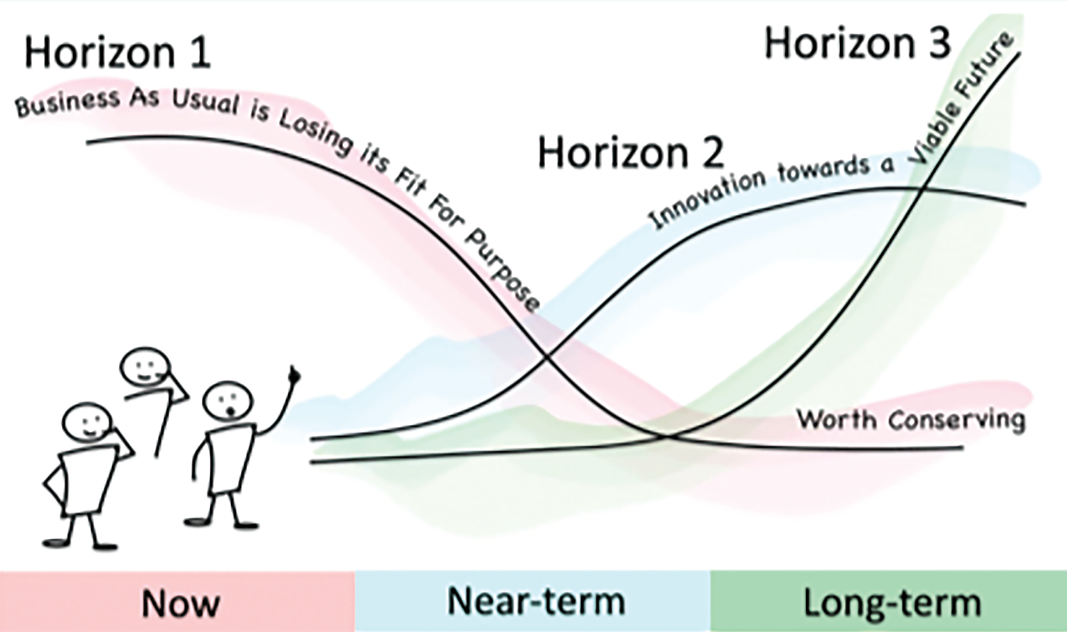 PTIS and its partners look beyond current trends to identify the potential for Horizon 3&mdash;transformational changes that could dramatically impact how packaging is produced, sold, and integrated into the circular economy.