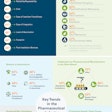 Pharma Infographic Final For Promo (2)
