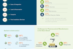 Pharma Infographic Final For Promo (2)