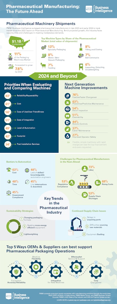 Pharma Infographic Final For Promo (2)