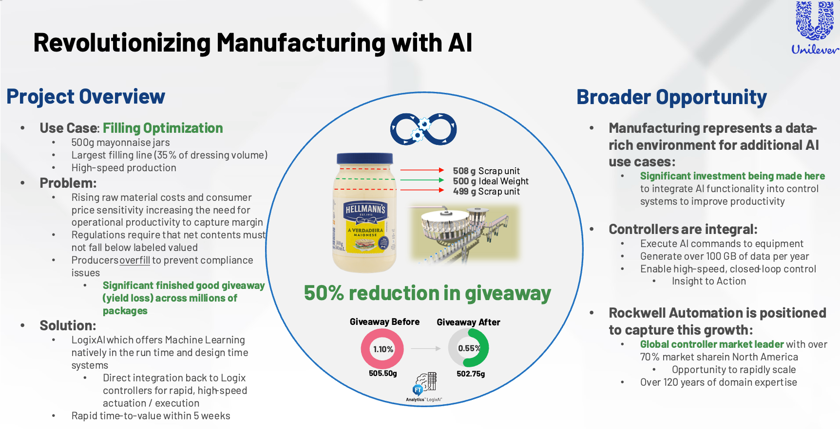 Unilever's Jean Ramos and Denis Catro de Almeida turned to Rockwell Automation's FactoryTalk LogixAI, a solution designed to predict fill amounts using what could be called, 'a soft sensor approach