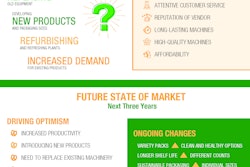 2024 Pmmi Infographic(snack Foods) Final
