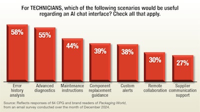 Ai Survey Chart 6