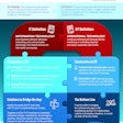 Bridging the IT-OT Gap on Cybersecurity