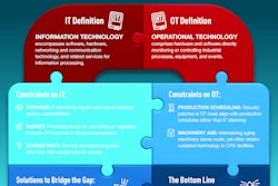 Bridging the IT-OT Gap on Cybersecurity