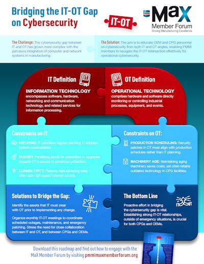 Bridging the IT-OT Gap on Cybersecurity