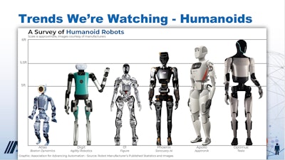 'This technology [humanoid robots] for the first time in history is now a reality for us,' said Shikany. 'This isn’t just a dream, this is not just science fiction, and that’s what excites us.' Image courtesy of A3 - Association for Advancing Automation