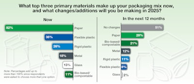 Sustainability New 1 Chart