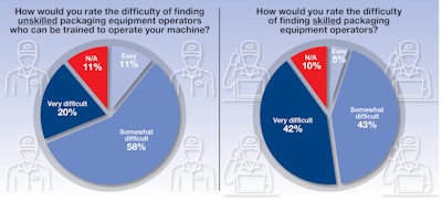 Workforce New 4 Chart