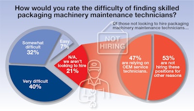 Workforce Update 1 Chart
