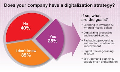 Digitalization Update 1 Chart