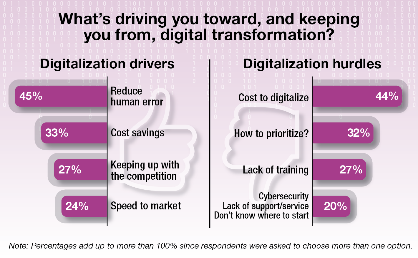Digitalization Update 3 Chart