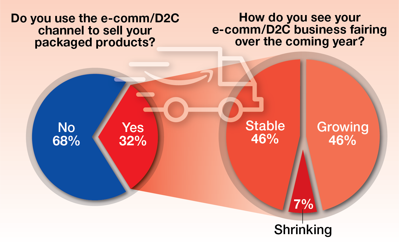 E Comm Update 1 A 1 B Charts