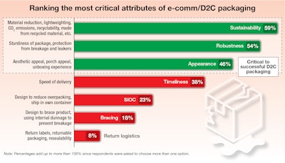 E Comm Update 2 Chart