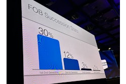 Only one percent of family-owned businesses survive beyond the fourth generation, so a succession plan is crucial.