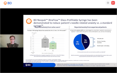 Lageat and her team conducted several human factors studies where patients simulated subcutaneous self-injection to determine if the smaller needle length and gauge eased patients fears.