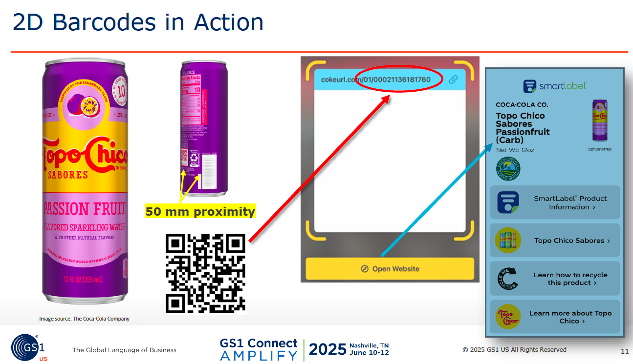 Coca-Cola&rsquo;s Topo Chico Sabores Passionfruit can serves as a real-world example of a dual-function 2D barcode: embedded with GS1 Digital Link standards for retail scanning and SmartLabel access, and positioned 50 mm from the 1D UPC to avoid double scans.